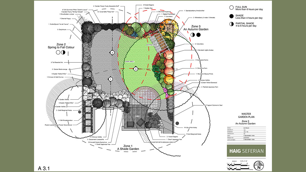 Autumn Garden Design