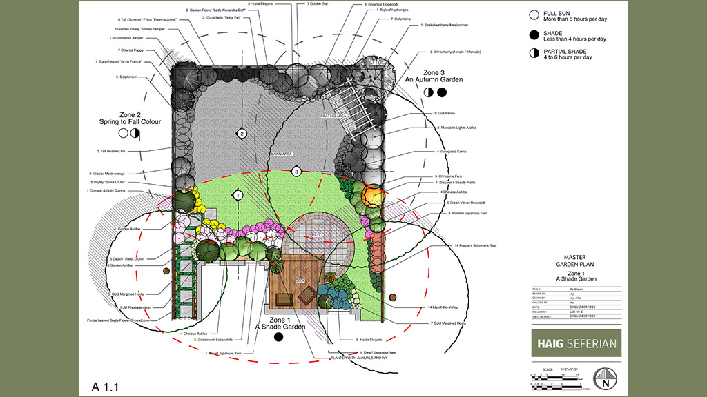 Shade Garden Design