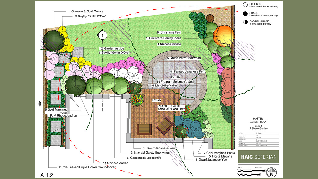 Shade Garden Design