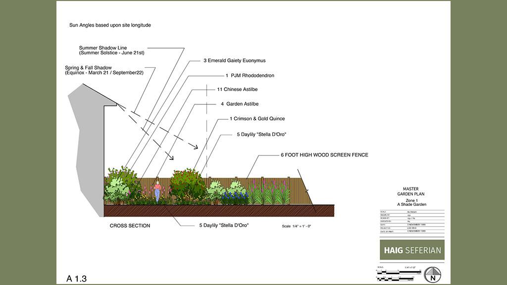 Shade Garden Design