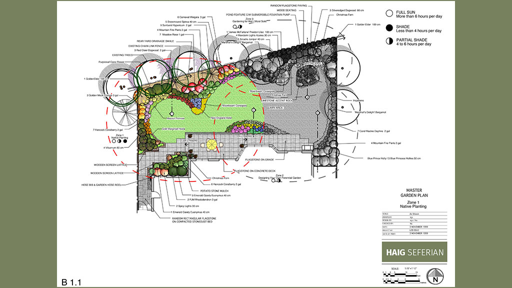 Native Planting Design