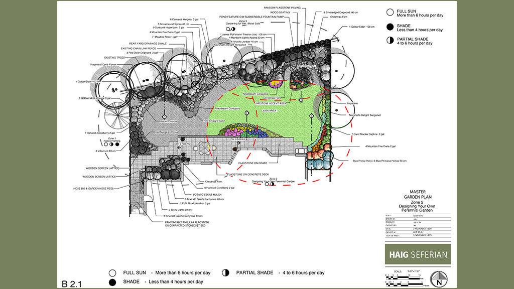 Perennial Garden Design