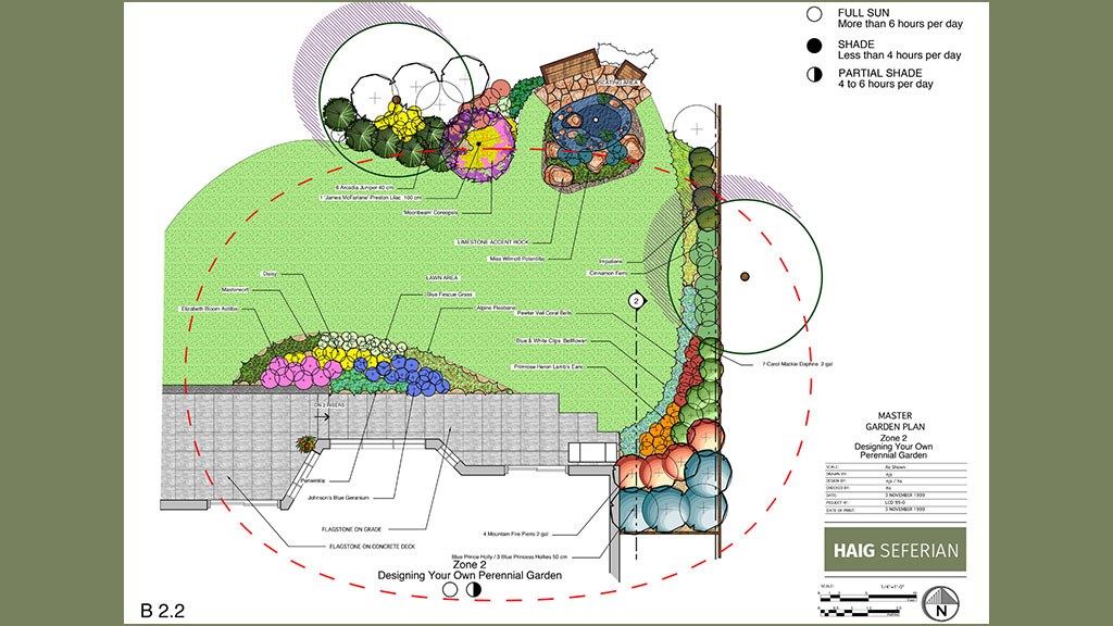 Perennial Garden Design