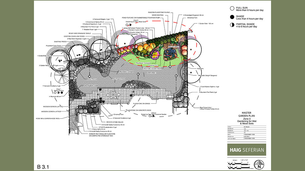 Wet Moist Soil Garden Design