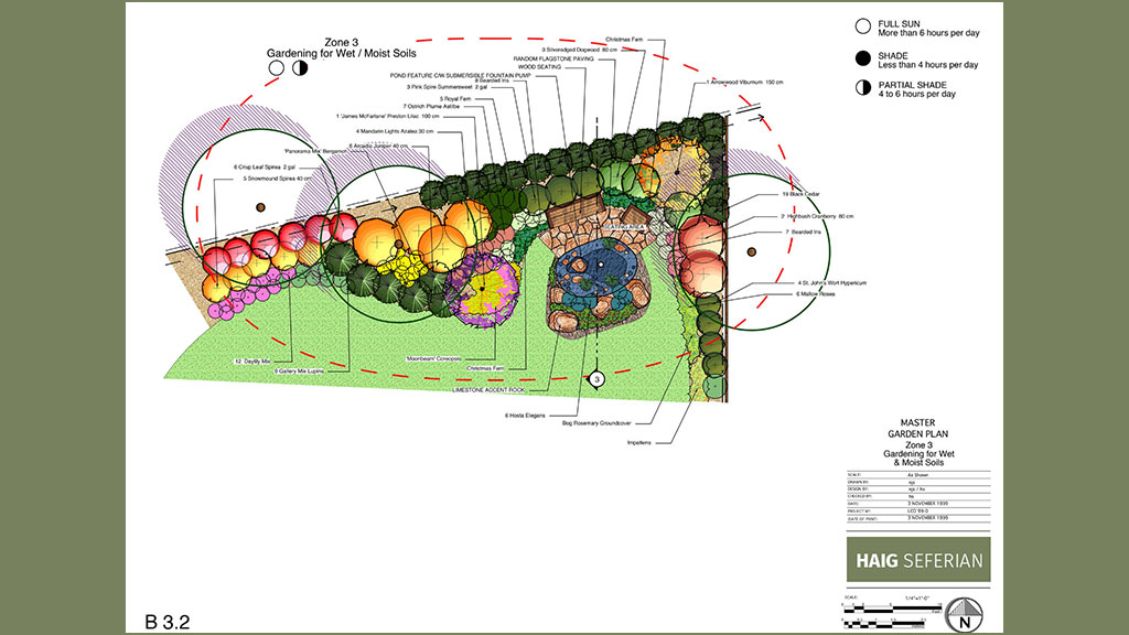 Wet Moist Soil Garden Design